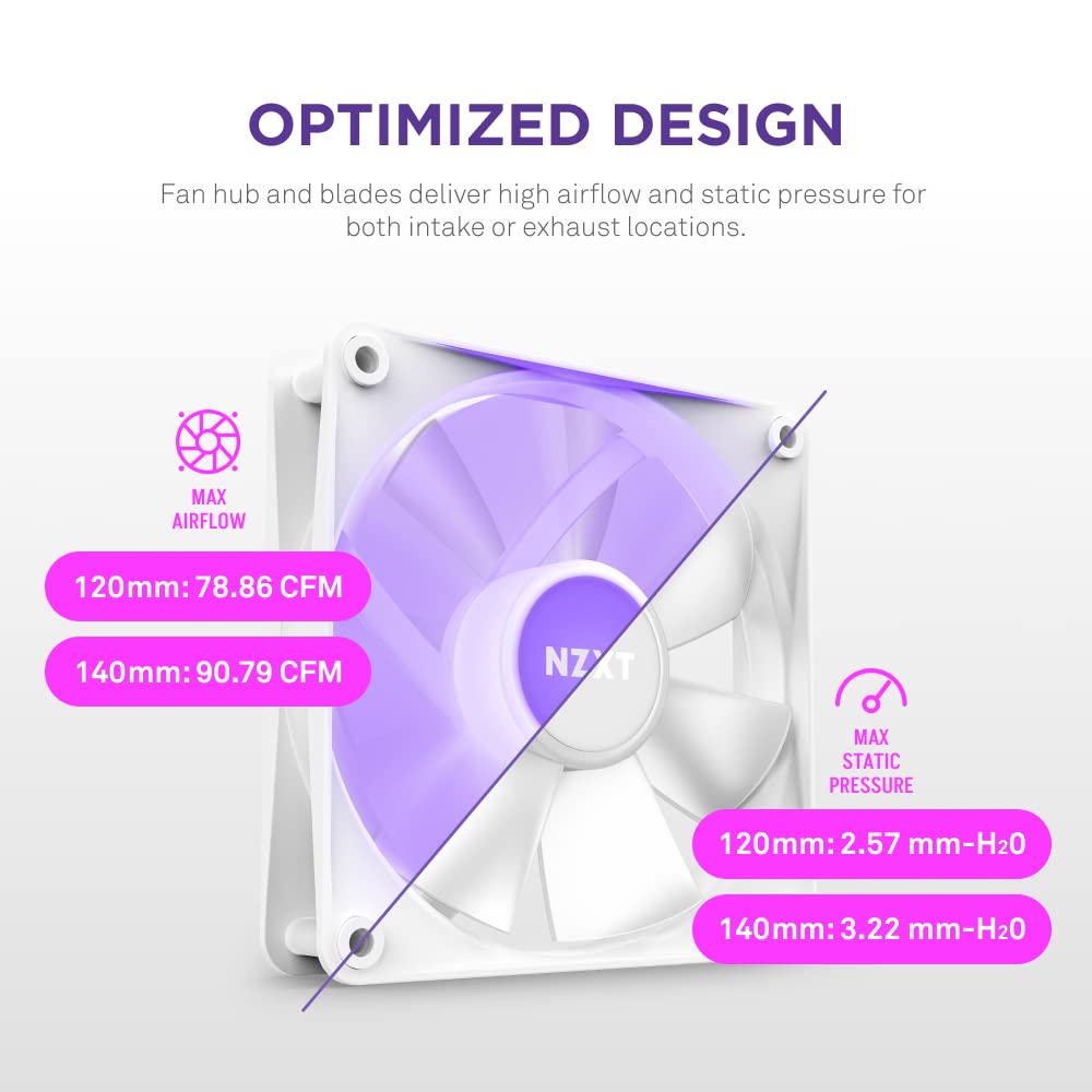 NZXT F120RGB CORE - 120MM RGB FAN - TRIPLE PACK (WHITE) W/RGB CONTROLLER RF-C12TF-W1 – TechCure India