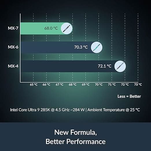 ARCTIC MX-7 (2 g) - Ultimate Performance Thermal Paste – TechCure India