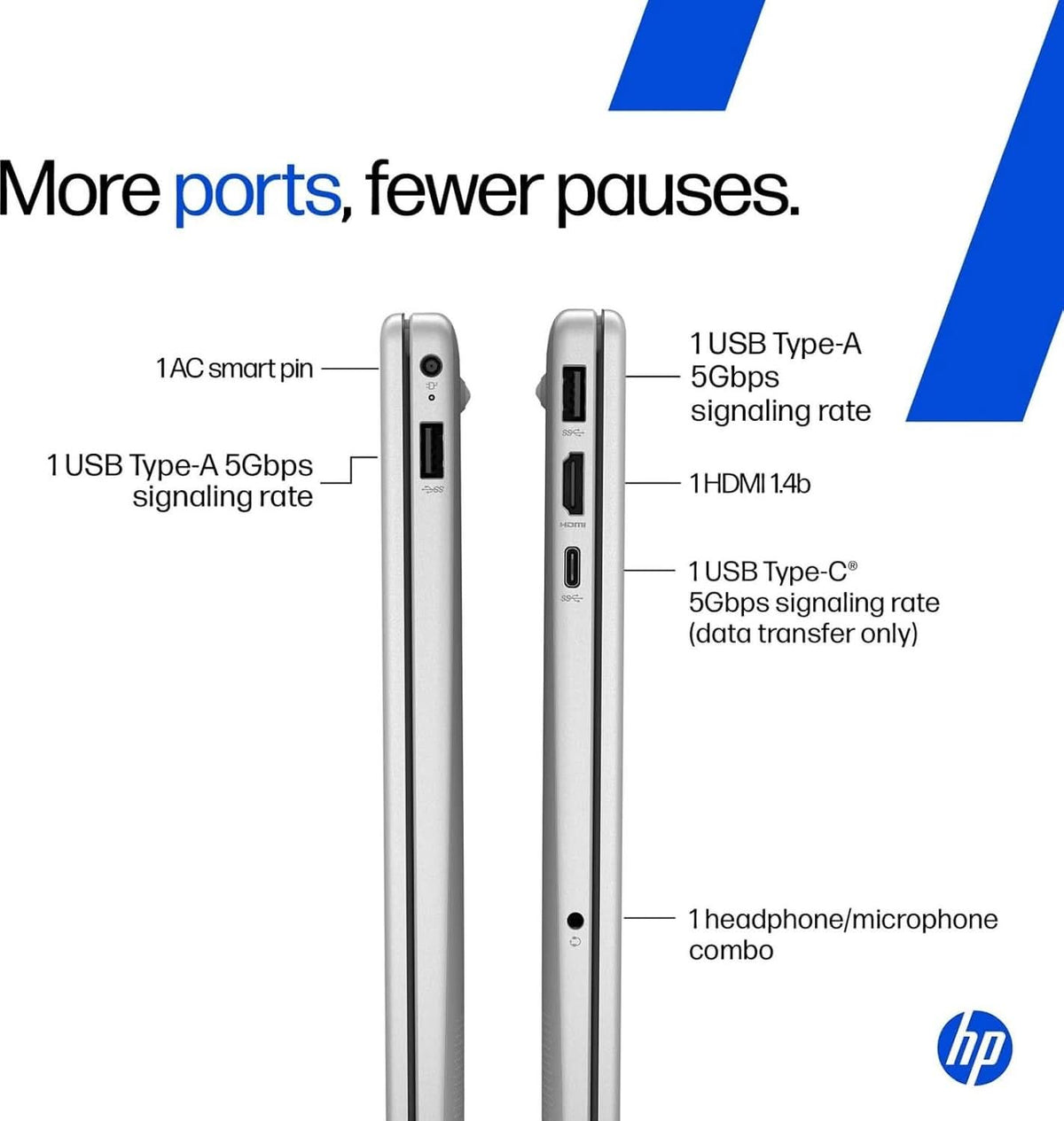 HP 15-fd0665TU Laptop, Intel Core 5 120U, 16GB RAM, 512GB SSD, 15.6 Inch FHD Display, Windows 11 Home, Microsoft Office, Natural Silver – TechCure India