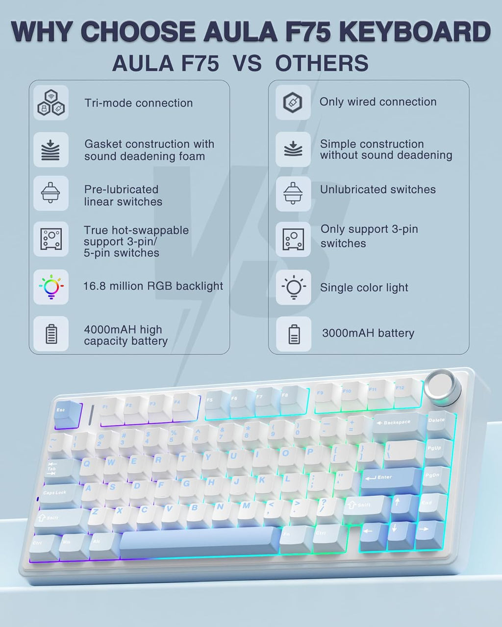 AULA F75 SEA BLUE GRAYWOOD SWITCH MECHANICAL GAMING KEYBOARD – TechCure India