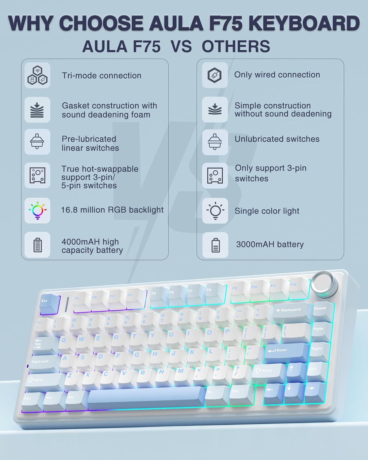 AULA F75 SEA BLUE GRAYWOOD SWITCH MECHANICAL GAMING KEYBOARD – TechCure India