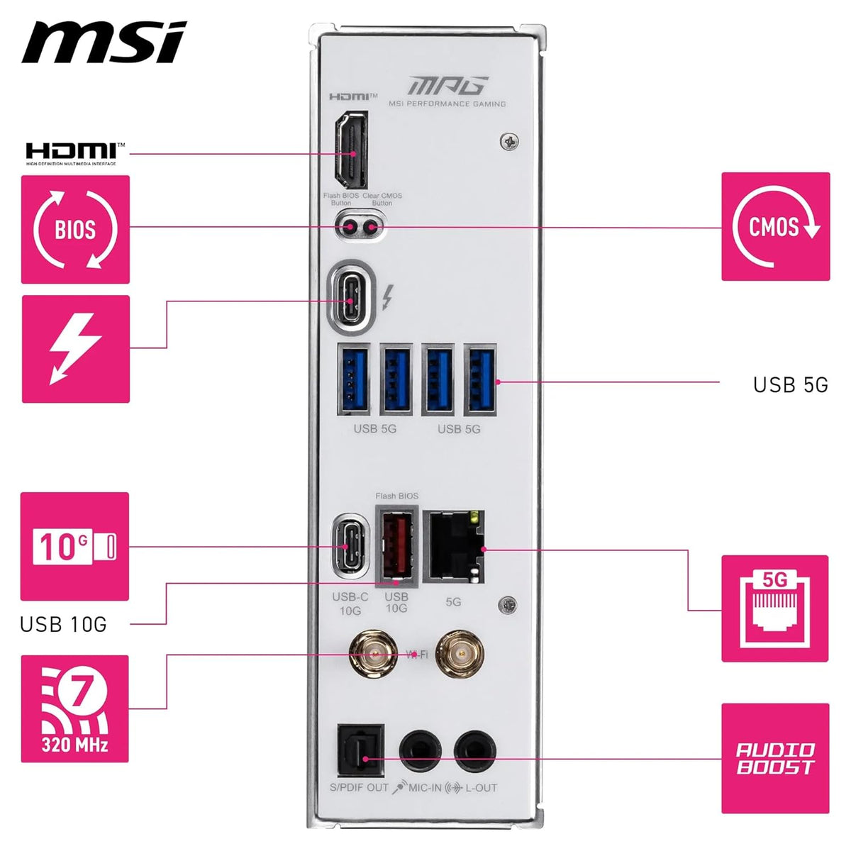 MSI B860I MPG EDGE TI WIFI LGA1851 MINI-ITX MOTHERBOARD – TechCure India