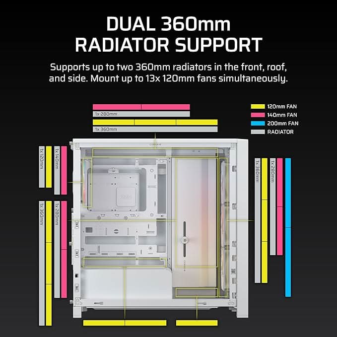 Corsair Chassis Frame 4000D LCD RS ARGB Premium Mid-Tower PC Case without PSU White - CC-9011327-WW – TechCure India
