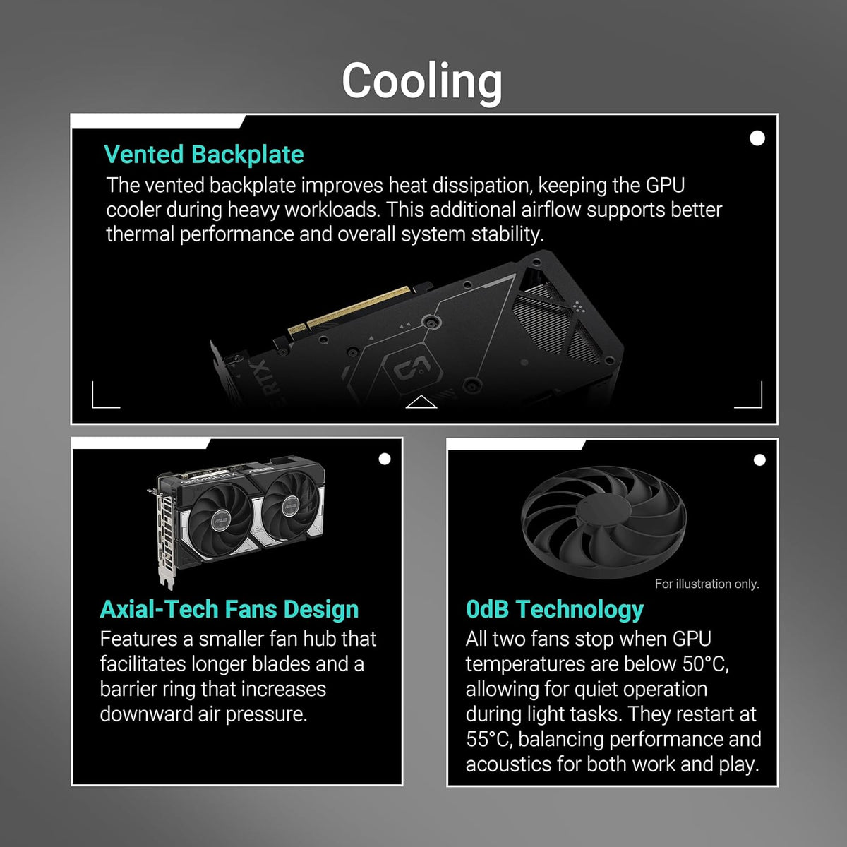 ASUS DUAL GEFORCE RTX 5060 TI 16GB GDDR7 OC EDITION – TechCure India