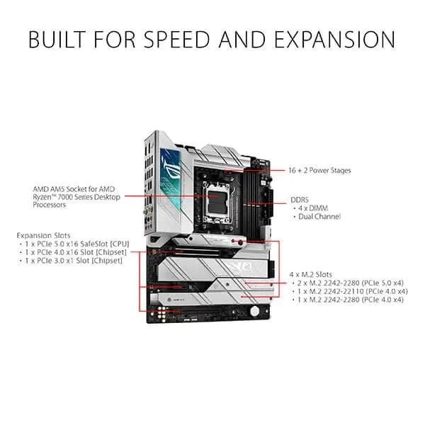 ASUS ROG Strix X670E-A Gaming Wifi DDR5 AMD Motherboard - 3