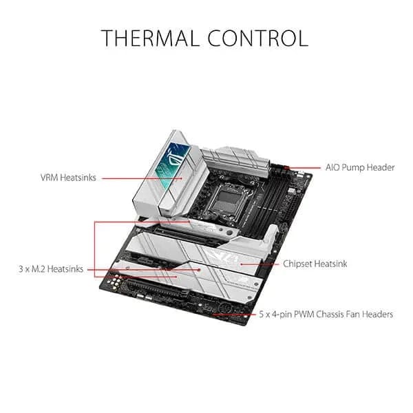 ASUS ROG Strix X670E-A Gaming Wifi DDR5 AMD Motherboard - 4