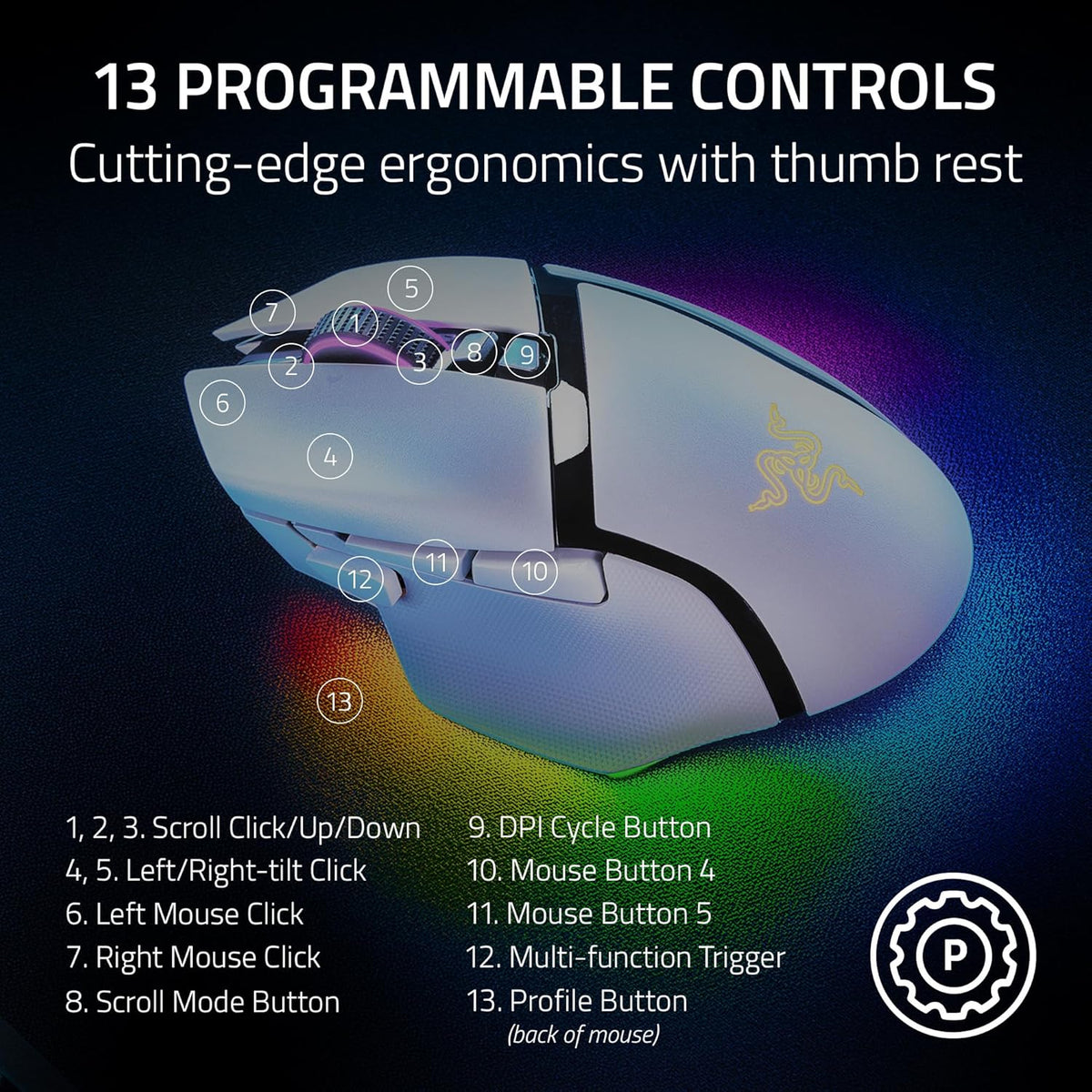 RAZER BASILISK V3 PRO WHITE EDITION - ERGONOMIC WIRELESS GAMING MOUSE RZ01-04620200-R3A1 – TechCure India