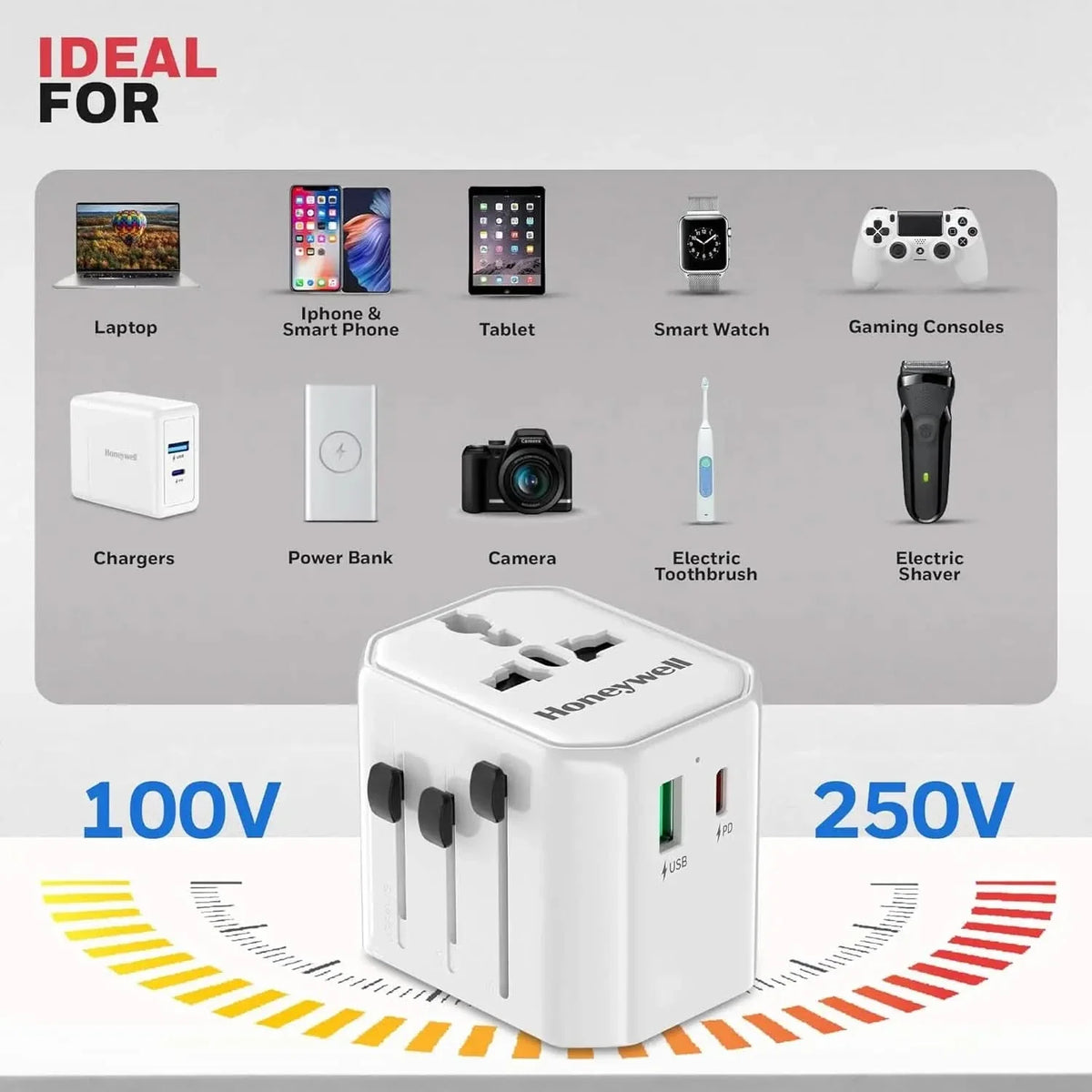 Honeywell New Launch Universal Travel Adapter 12W, 3-in-1 Fast Charging, Universal Socket, TypeC, USBA, Worldwide Wall Charger for EU,US,UK & CN/AUS White – TechCure India