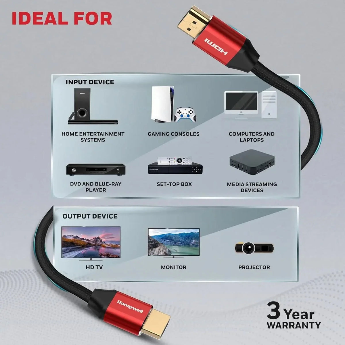 Honeywell HDMI Cable 2.1 with Ethernet, 8k@60Hz, 4K@120Hz UHD Resolution, (9.8ft/3M), 48 GBPS Transmission Ultra High Speed, Dolby DTS, eARC, 3D,Male-to-Male,Compatible with All HDMI-Enabled Devices – TechCure India