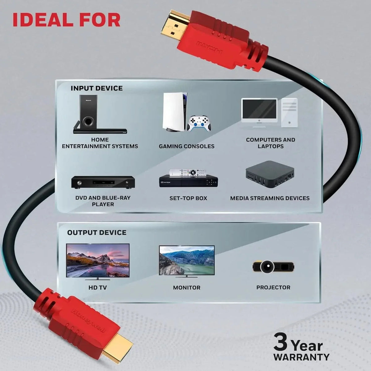 Honeywell HDMI Cable v1.4 with Ethernet, 3D/4Kx2K Ultra HD Resolution, 16.5ft/5 Meter, 10.2 GBPS Transmission Speed, Compatible with All HDMI Devices Laptop Desktop TV Set-top Box Gaming Console-Black – TechCure India
