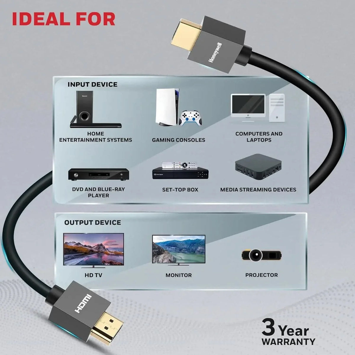 Honeywell HDMI Cable v2.0 with Ethernet, 3D/4K@60Hz Ultra HD Resolution, 20 Mtr, 18 GBPS Transmission Speed, High Speed, Compatible with all HDMI Devices Laptop Desktop TV Set-top Box Gaming Console – TechCure India