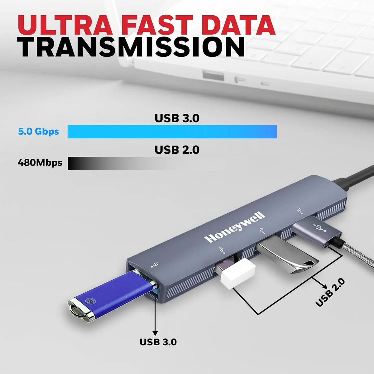 Honeywell Newly Launched 4in1 Ultra Slim Multiport Type C Hub to 1xUSB 3.0 & 3xUSB 2.0 Ports,30cms(1 feet) Cable,DataTransfer Speed Upto 5GBPS,Universally Compatible with All USB,PC,Speaker,Laptop – TechCure India