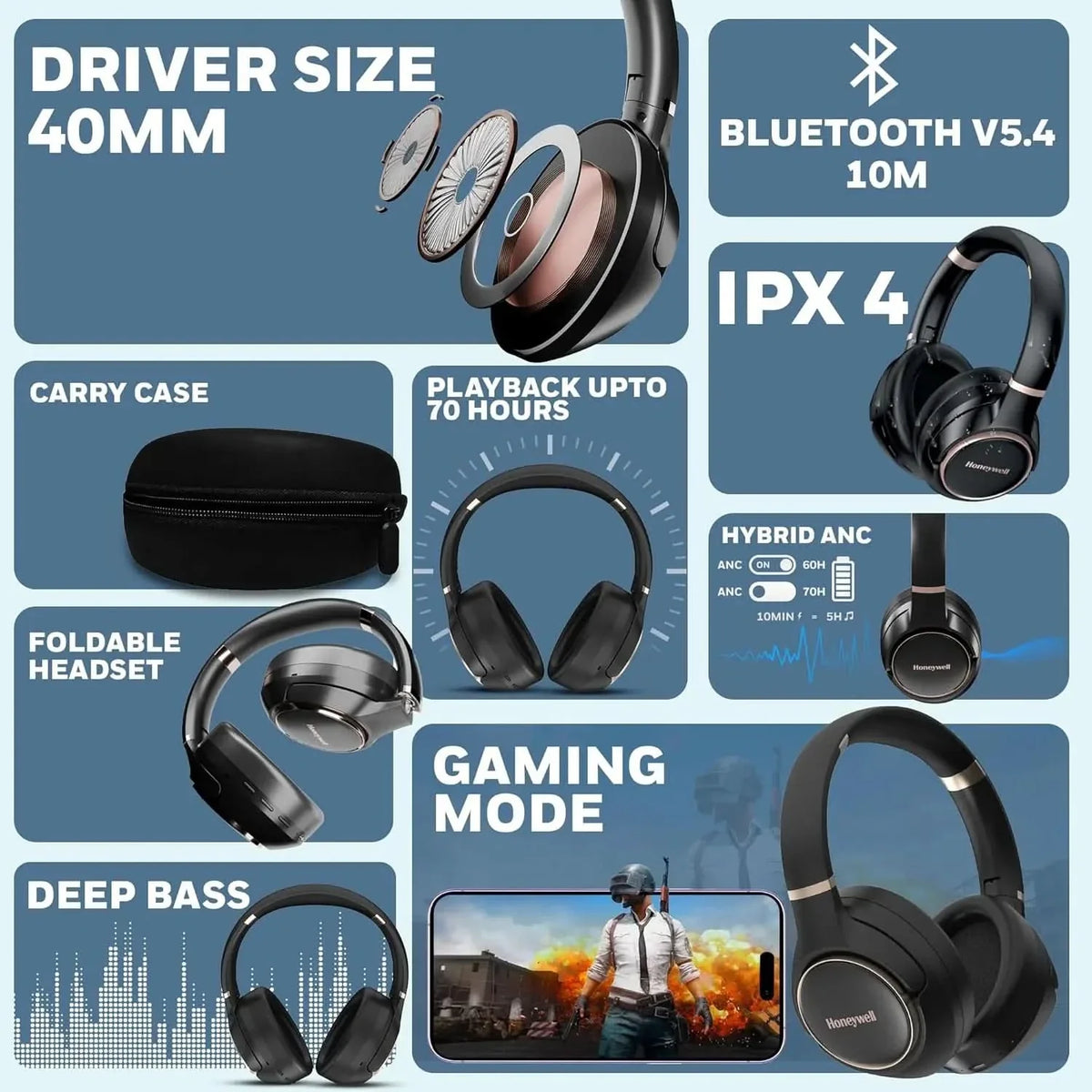 Honeywell Trueno U20 Bluetooth v5.4 Over-Ear Headphones with Mic, Hybrid ANC (Upto 30db), Spatial Audio &Head Tracking, 70H Playback, High-Res Sound, Dual Pairing, 40ms Low Latency, Quad Cable-Black – TechCure India