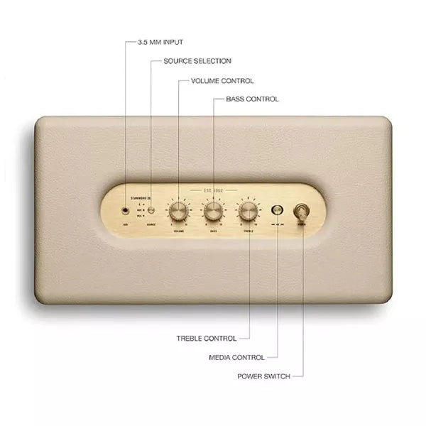 Marshall Stanmore III Bluetooth Wireless Speaker (Cream) – TechCure India