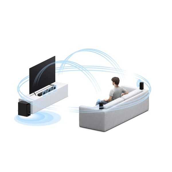 Sony HT-S500RF Real 5.1ch Dolby Audio Soundbar for TV with Rear Speakers – TechCure India