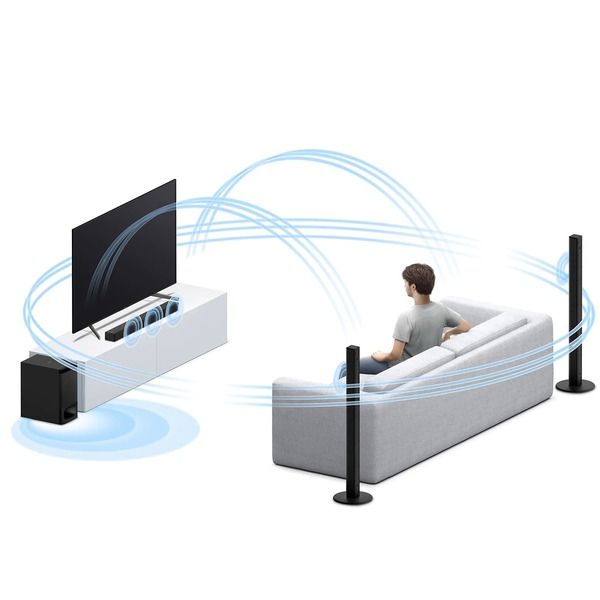 Sony HT-S700RF Real 5.1ch Dolby Audio Soundbar for TV with Tall boy Rear Speakers – TechCure India