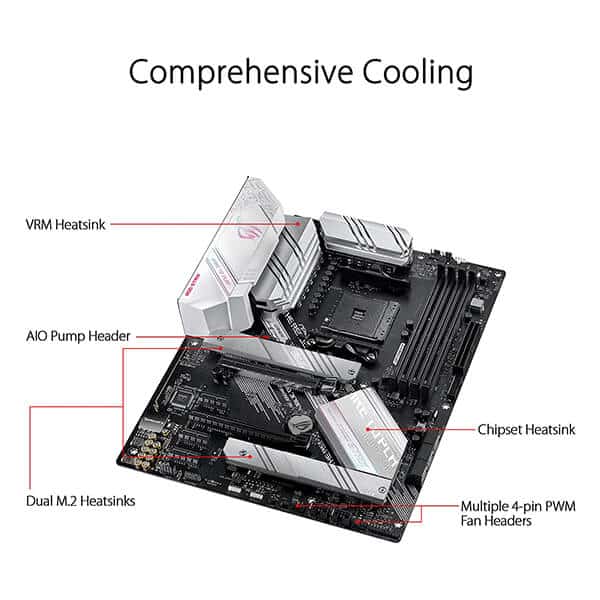 ASUS ROG Strix B550-A Gaming DDR4 AMD Motherboard - 2