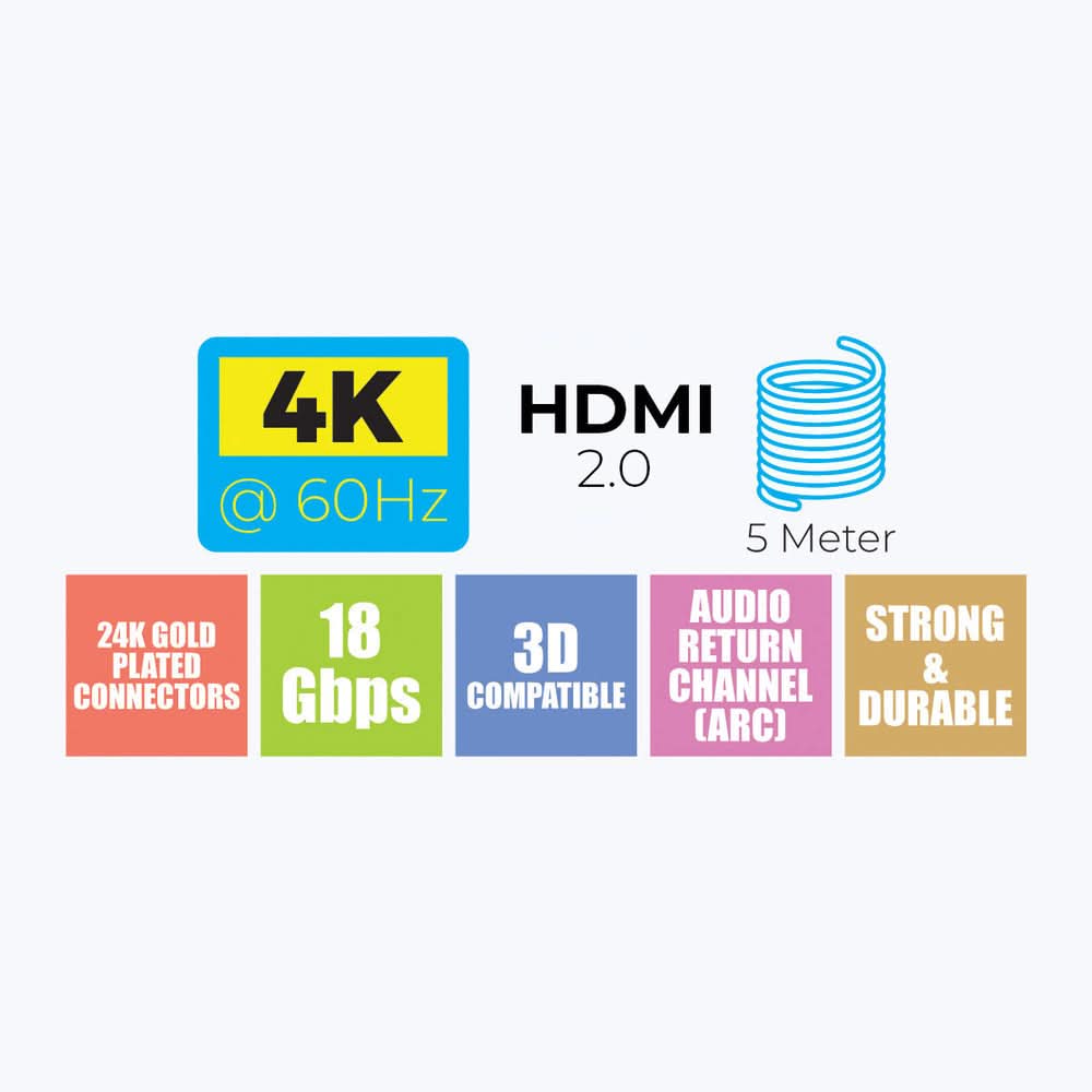 CABLE HDMI 5 MTR ZEBRONICS HAA5020 – TechCure India