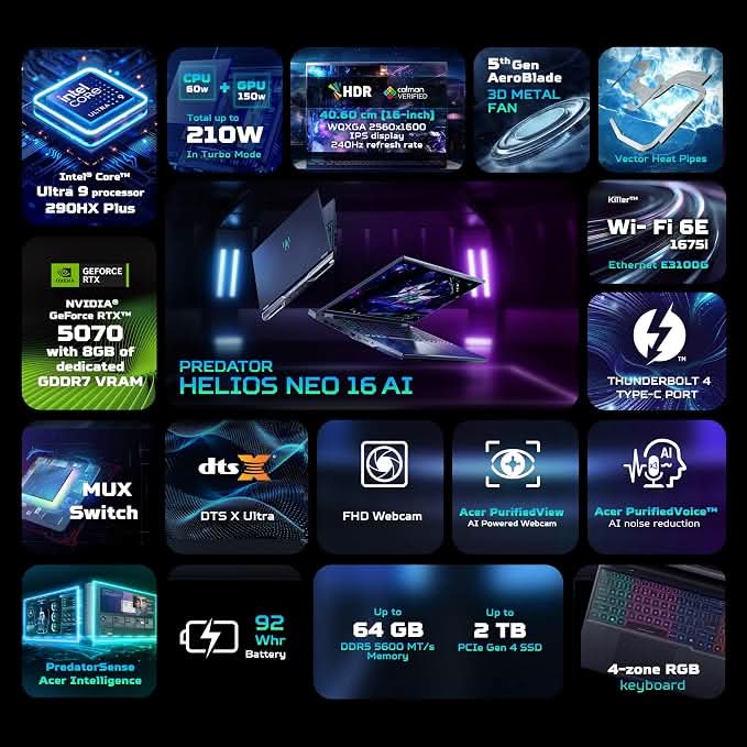 Acer Predator Helios Neo 16 AI, Intel Core Ultra 9 290HX, RTX 5070-8GB, 16GB RAM, 1TB SSD, 16 inch WQXGA IPS, 240Hz, 92Whr, Win 11 Home, RGB Keyboard, Gaming Laptop, UN.U42SI.003, Black – TechCure India