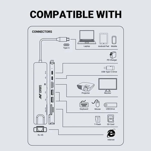 ANT ESPORTS AEC810 8-In-1 USB Type-C Docking Station - 5