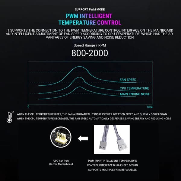 ANT ESPORTS Infinity Flow ARGB 120mm PWM Cabinet Fan Triple Pack – photo 8 – TechCure India