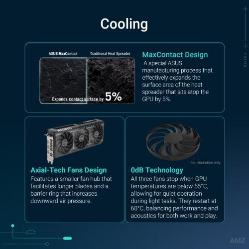 ASUS Prime Radeon RX 9060 XT 8GB GDDR6 OC Edition Graphic Card PRIME-RX9060XT-08G – TechCure India