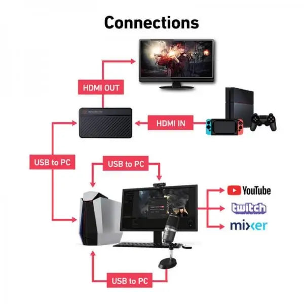 AVerMedia Live Streamer 311 Capture Card (BO311) – TechCure India