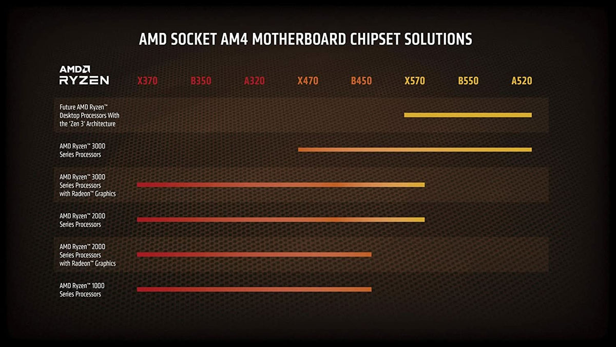 AMD RYZEN 3 3200G 4 CORES UPTO 4 GHZ AM4 PROCESSOR – TechCure India