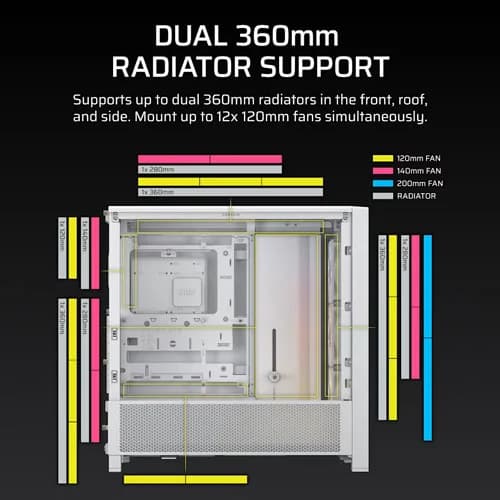 CORSAIR Frame 4000D RS ARGB EATX Mid Tower Cabinet ( White ) – TechCure India