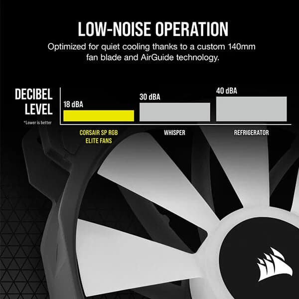 CORSAIR ICUE SP140 140mm RGB Elite With Lighting Node Core Cabinet Fan (Black) (Dual Pack) - 5