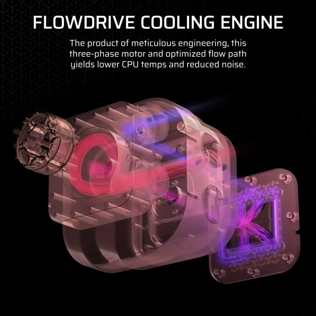 Corsair iCUE Link Titan 360 RX RGB AIO Liquid CPU Cooler White (CW-9061021-WW) – TechCure India