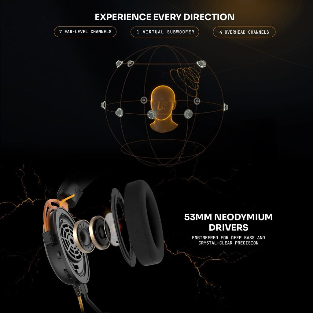 Cosmic Byte Olympus 7.1.4 Surround Wired Gaming Headset Black – TechCure India