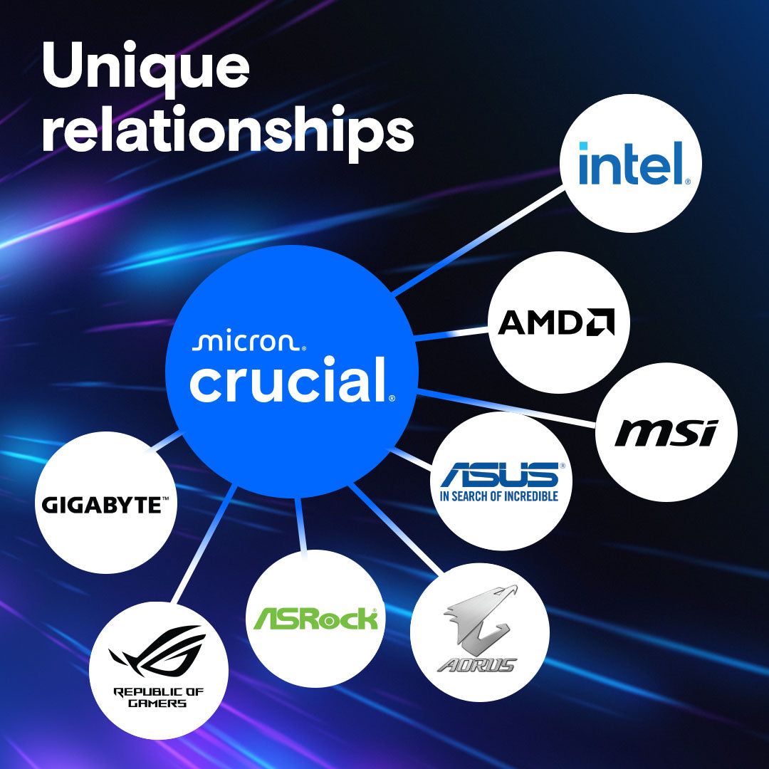 CRUCIAL PRO 16GB DDR5-6000 UDIMM CL48 RAM CP16G60C48U5 – TechCure India