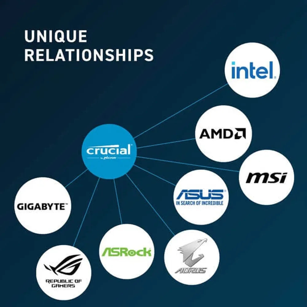 CRUCIAL 8GB ( 8GB x 1 ) 4800MHz DDR5 Laptop RAM ( CL40 ) - 4