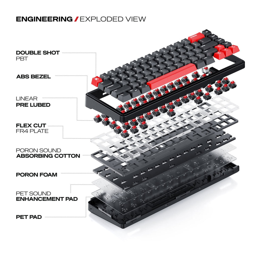 Cybeart Akula 65 - Compact 65% Wireless RGB Mechanical Keyboard (Signature Edition - White/Red/Gray) - image 8