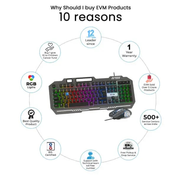 EVM EnClaw 9027 Gaming Keyboard and Mouse Combo (Black) (WDKM-612-BLACK-GREY) – TechCure India