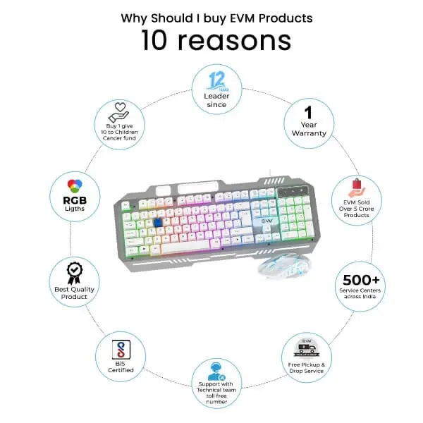 EVM EnClaw 9027 Gaming Keyboard and Mouse Combo (White) (WDKM-612-SILVER-WHITE) – TechCure India