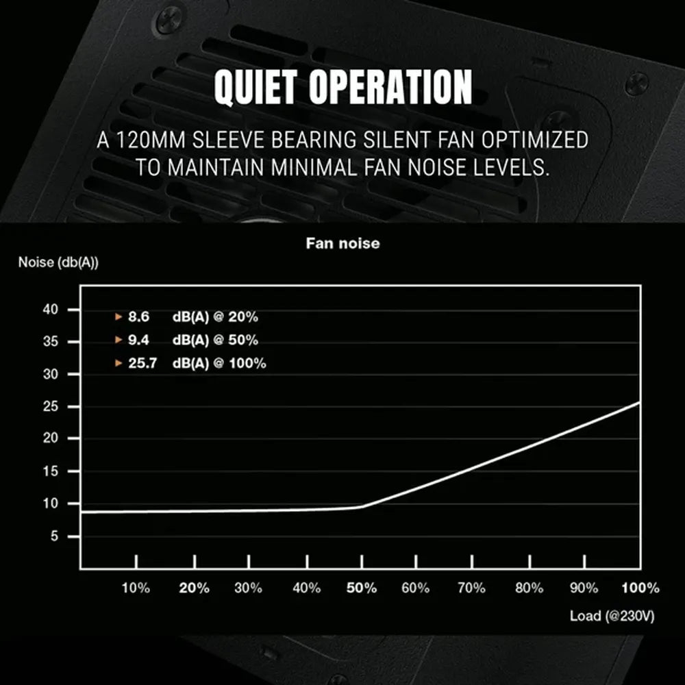 ANT ESPORTS FG650 650W 80+ Gold Non Modular Power Supply - 3