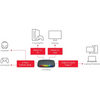 AVERMEDIA Live Gamer GC553G2 Ultra 2.1 4K Capture Card - 3