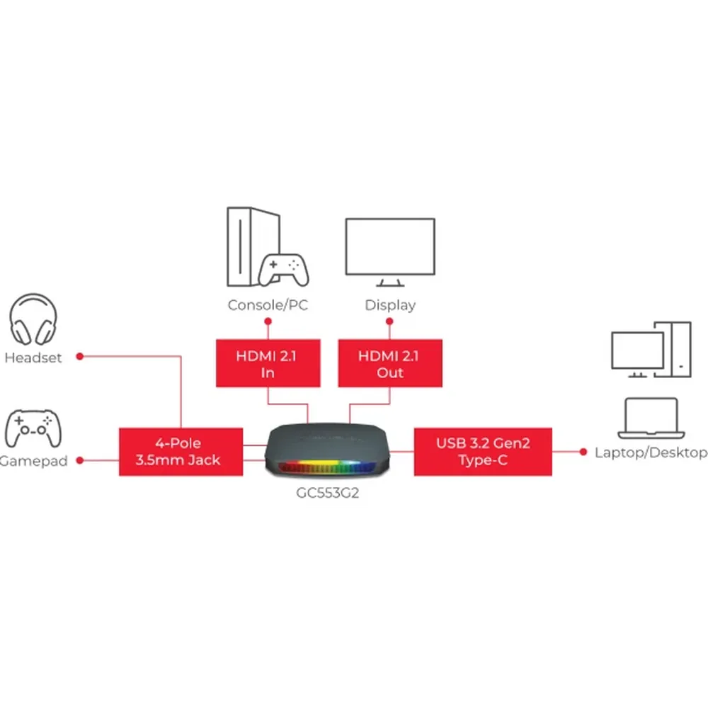 AVERMEDIA Live Gamer GC553G2 Ultra 2.1 4K Capture Card - 3