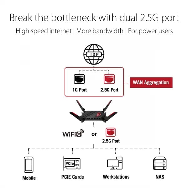 ASUS ROG Rapture GT-AX6000 Dual-Band WiFi Gaming Router - 5