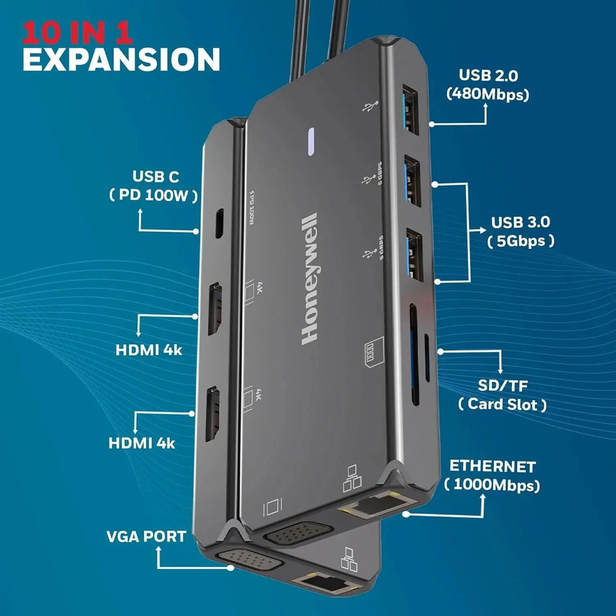Honeywell New Launch 10-in-1 Type C Dock with Dual 4K HDMI – Model HC000027/LAP/CDK – photo 3 – TechCure India