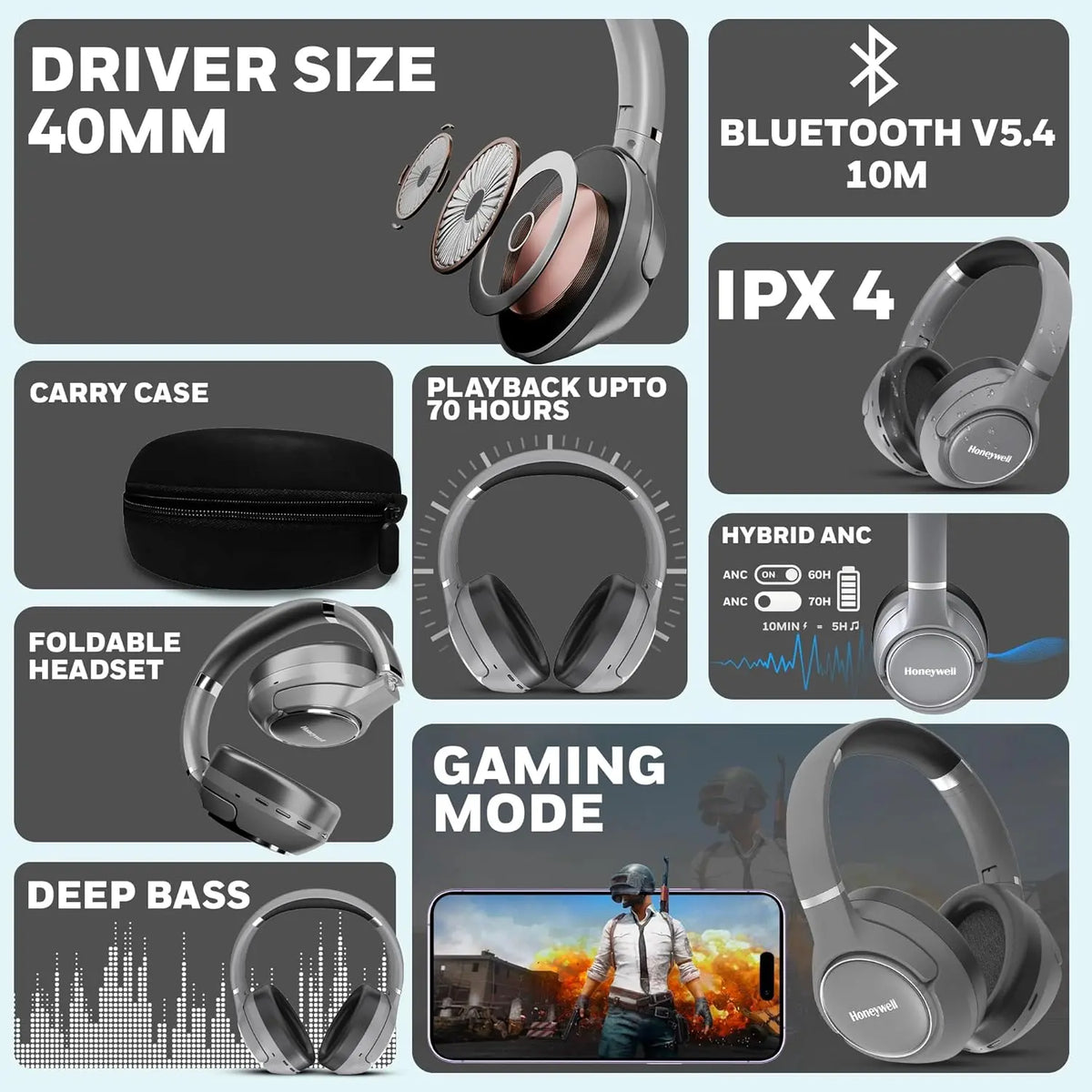 Honeywell Trueno U20 Bluetooth v5.4 Over-Ear Headphones with Mic, Hybrid ANC – photo 2 – TechCure India