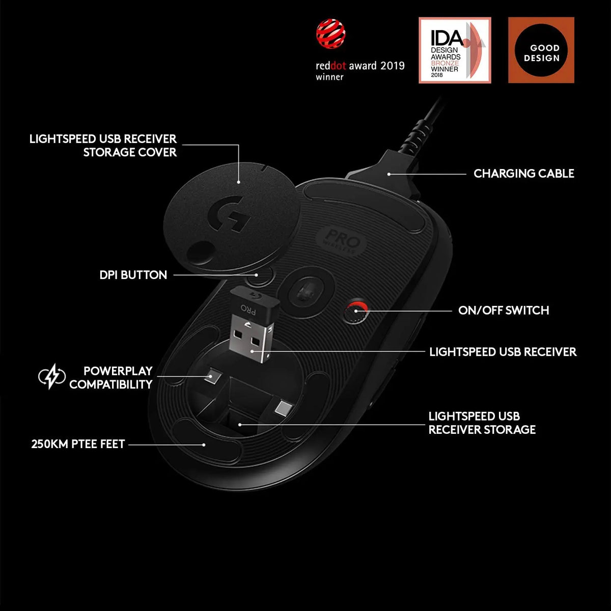 Logitech G Pro Wireless Gaming Mouse (910-005274) – TechCure India
