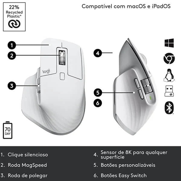 LOGITECH MX Master 3S Wireless+Bluetooth Ergonomic Gaming Mouse ( MX Master 3S ) ( 8000DPI / 7… – photo 4 – TechCure India