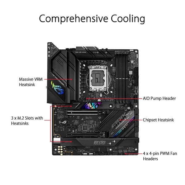 ASUS ROG Strix B760-F Gaming Wifi DDR5 Intel Motherboard - 3