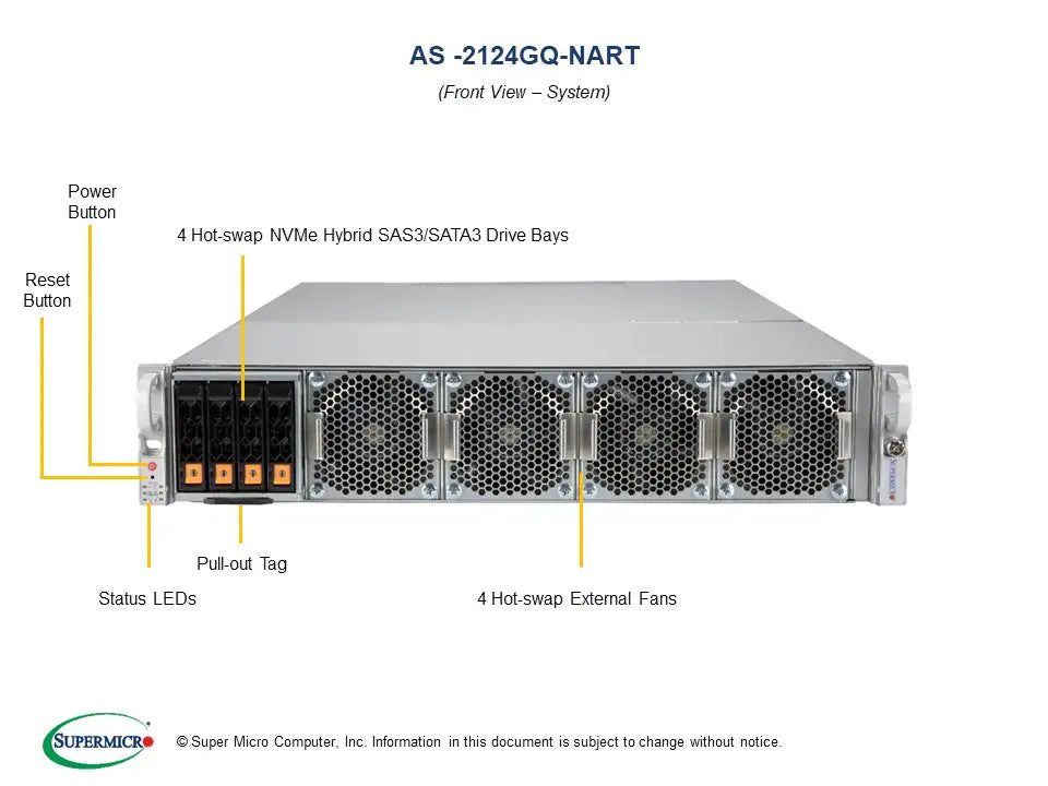 Supermicro AS-2124GQ-NART A 2U AMD Server – TechCure India
