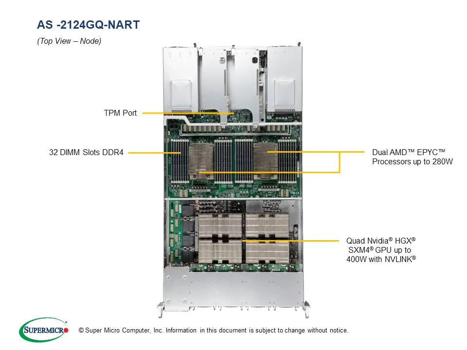 Supermicro AS-2124GQ-NART A 2U AMD Server – TechCure India
