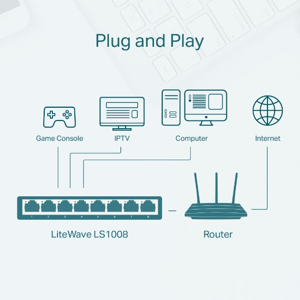 TPLink LS1008 8-Port 10/100Mbps Desktop Switch – photo 4 – TechCure India