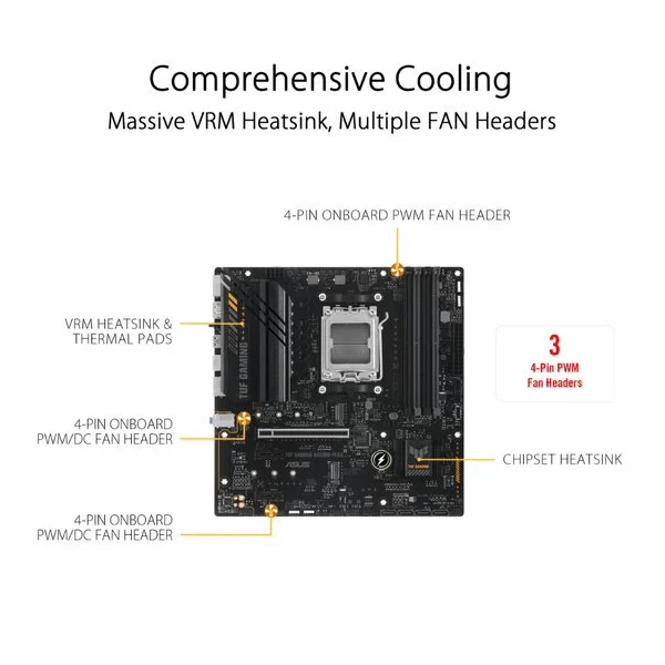 ASUS TUF Gaming A620M Plus DDR5 AMD Motherboard – TechCure India